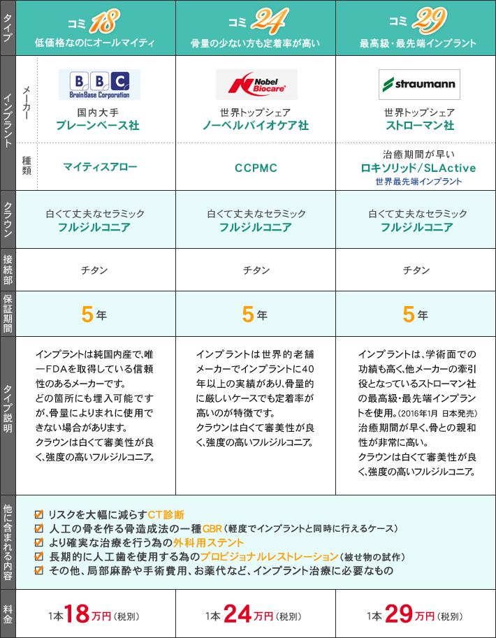 コミコミプライス一覧