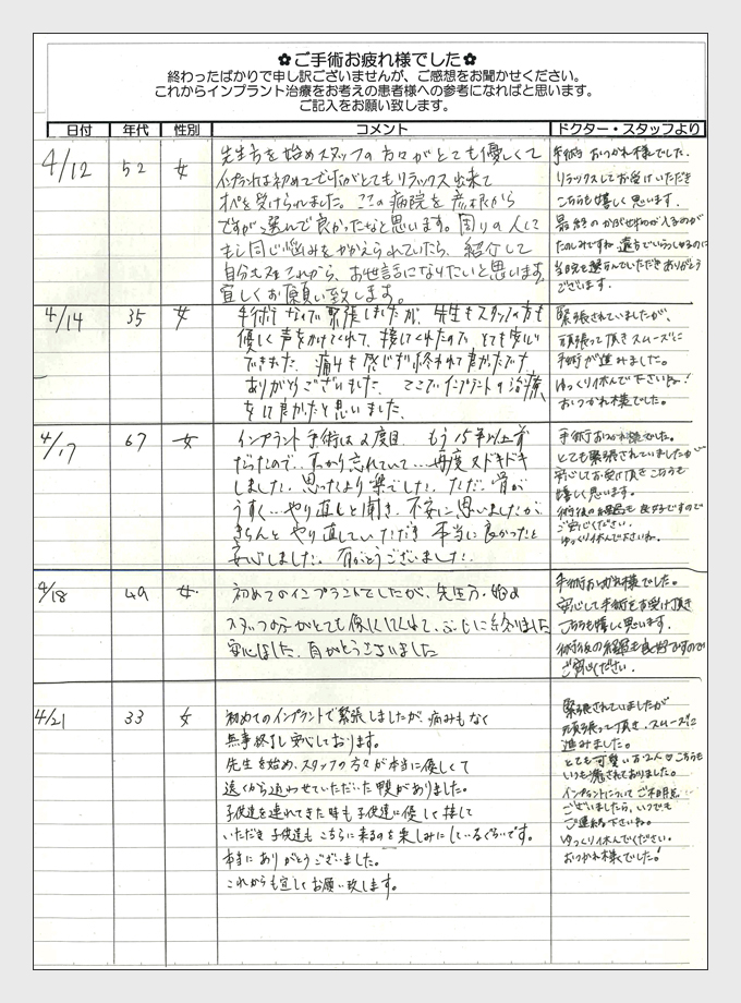 インプラント手術後のご感想