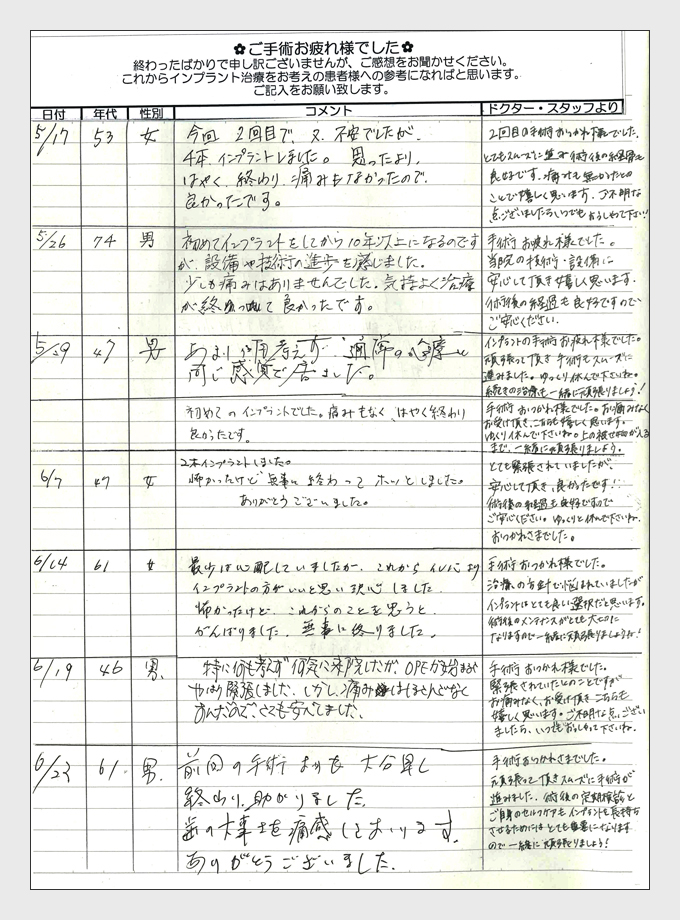 インプラント手術後のご感想