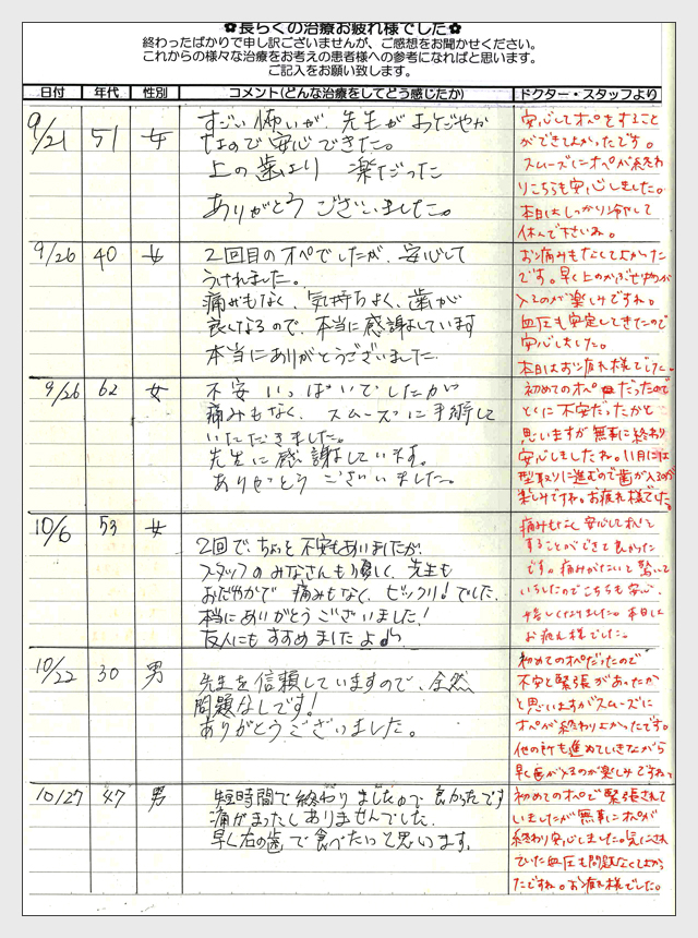 インプラント手術後のご感想