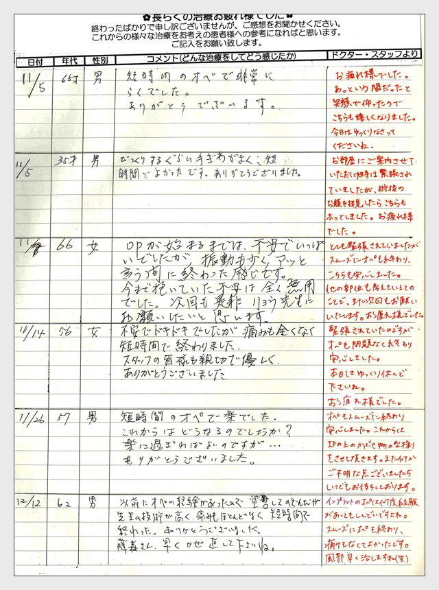 インプラント手術後のご感想