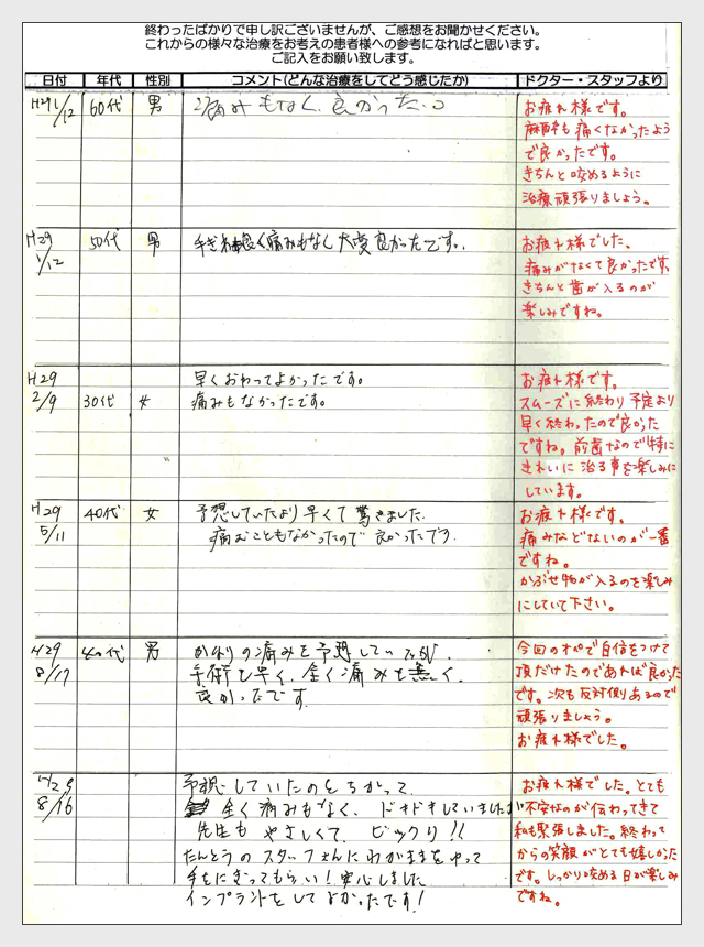 インプラント手術後のご感想