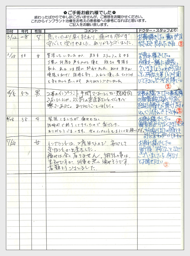 インプラント手術後のご感想