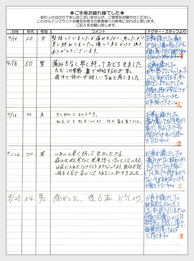 インプラント手術後のご感想