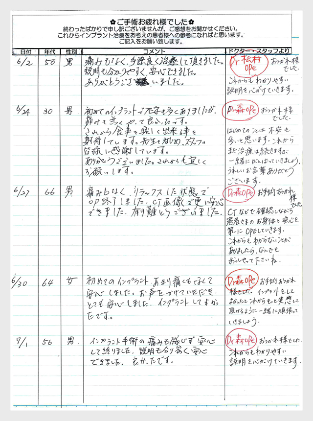 インプラント手術後のご感想