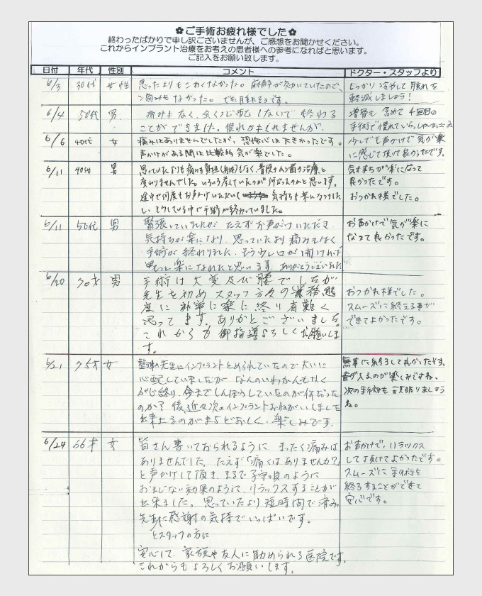 インプラント手術後のご感想