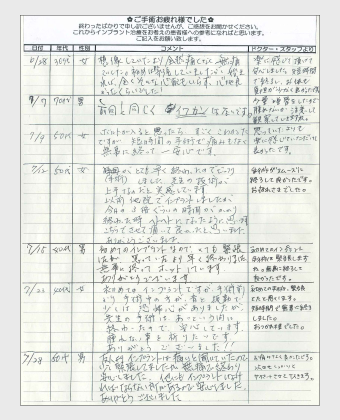 インプラント手術後のご感想