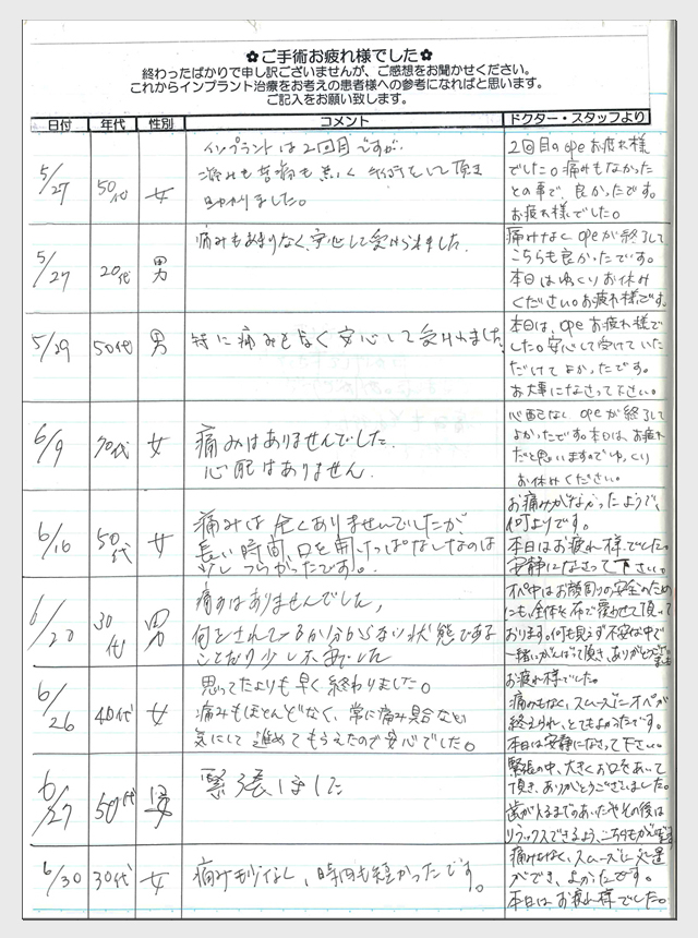 インプラント手術後のご感想