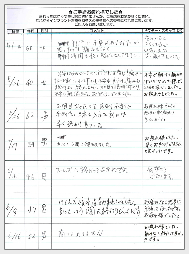 インプラント手術後のご感想