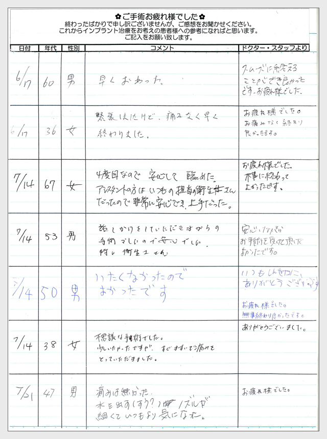 インプラント手術後のご感想