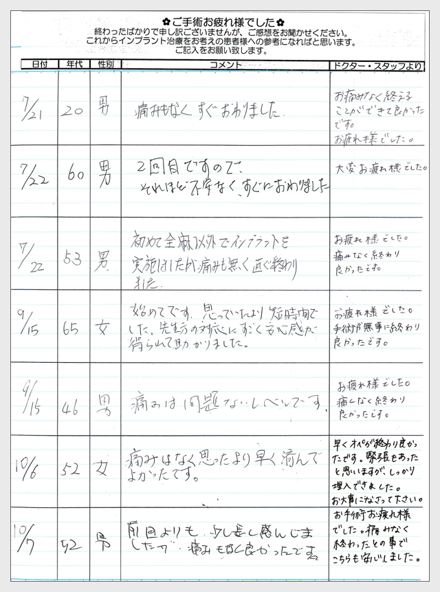 インプラント手術後のご感想